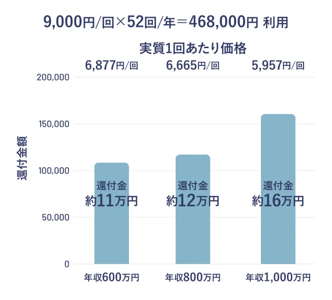 指定運動療法施設とは